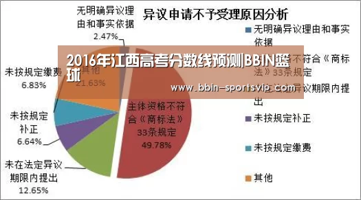 2016年江西高考分数线预测|BBIN篮球(图3) BBIN篮球