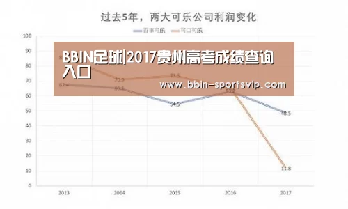 BBIN足球|2017贵州高考成绩查询入口(图2) BBIN体育